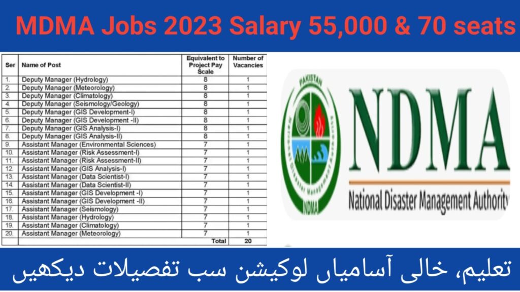 NDMA Jobs 2023